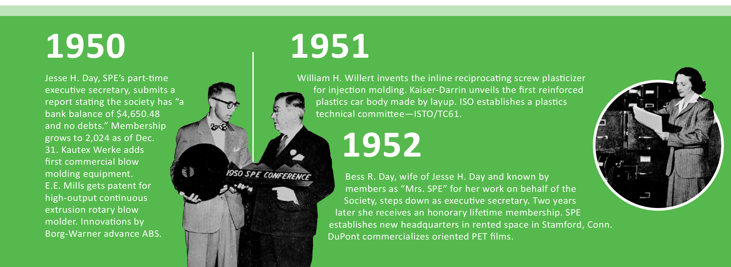 SPE Timeline