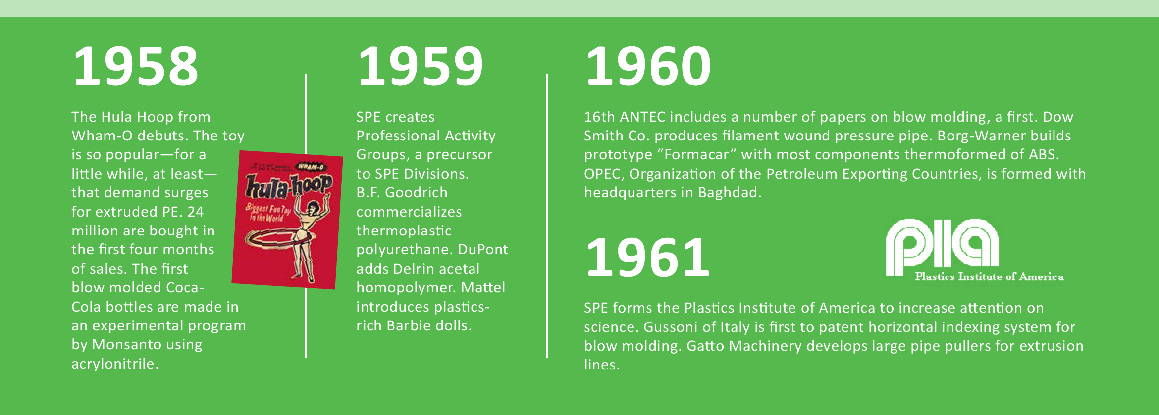 SPE Timeline