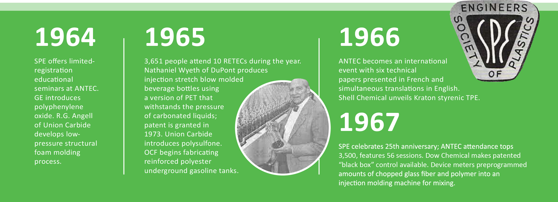 SPE Timeline