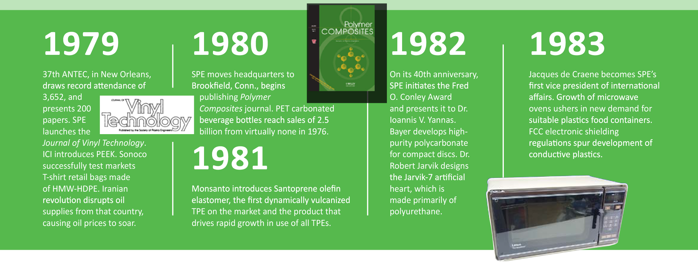 SPE Timeline