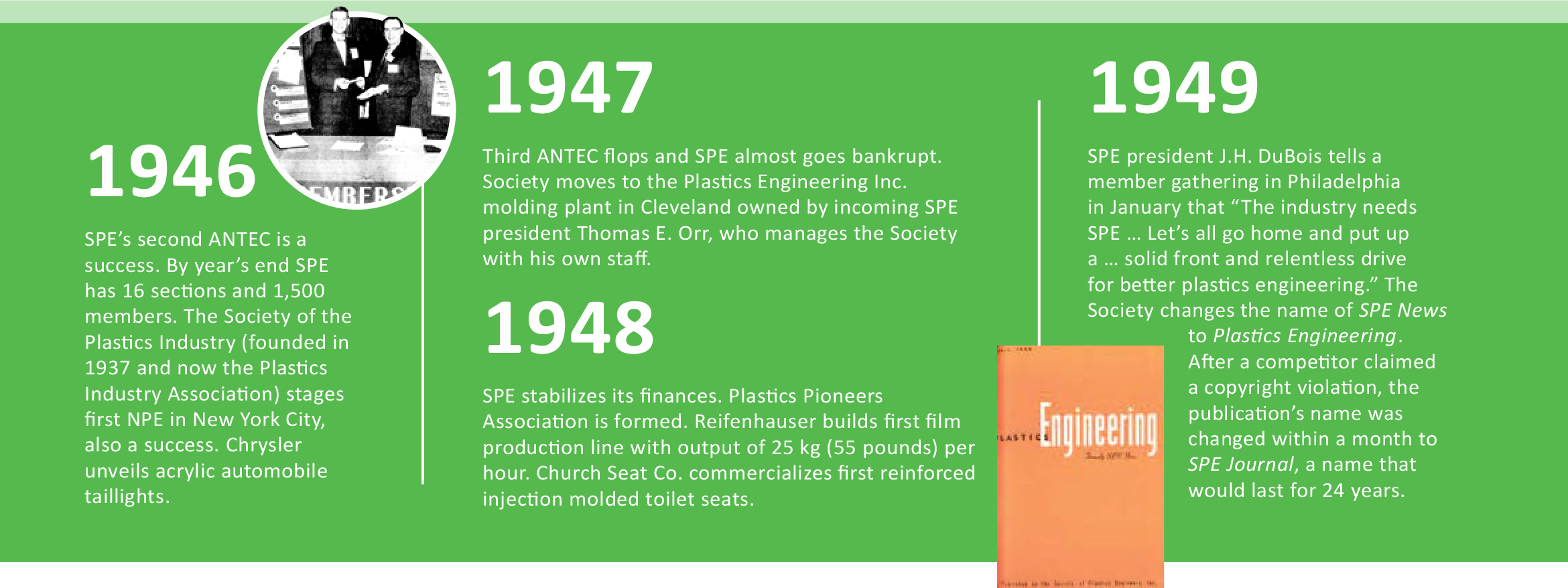 SPE TIMELINE