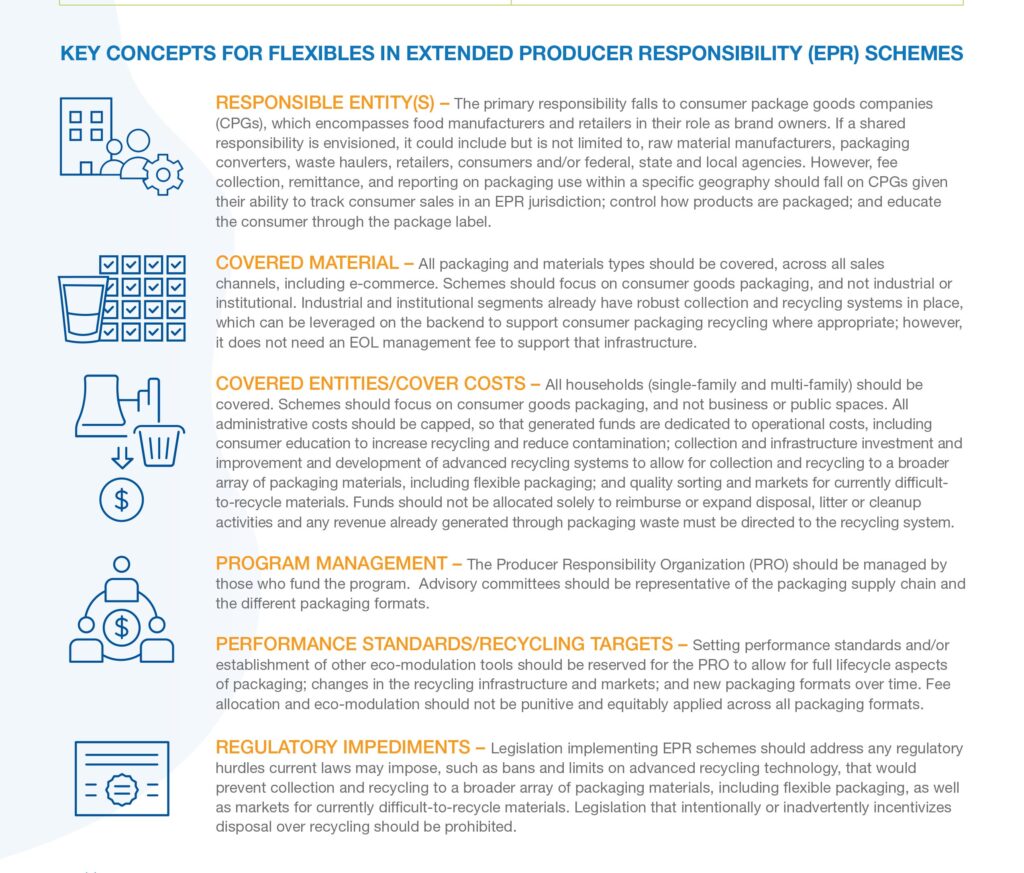 Infographic details EPR rules and responsibilities for packaging suppliers. 