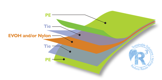 Multilayer structures that can benefit from compatibilizer additives. Courtesy of AMPACET