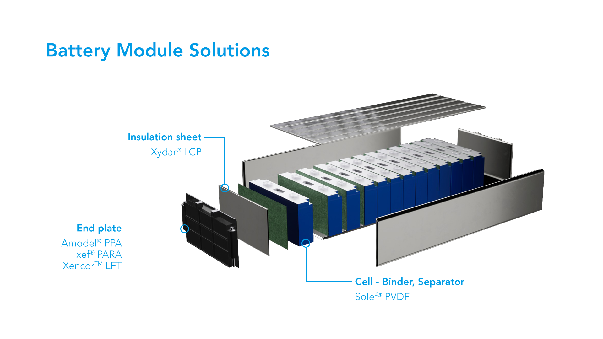 Solvay is targeting various high-performance materials at EV battery applications. 