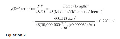 Equation 2