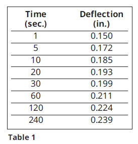 Table 1