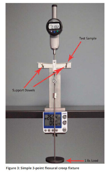 Simple 3-point flexural creep fixture