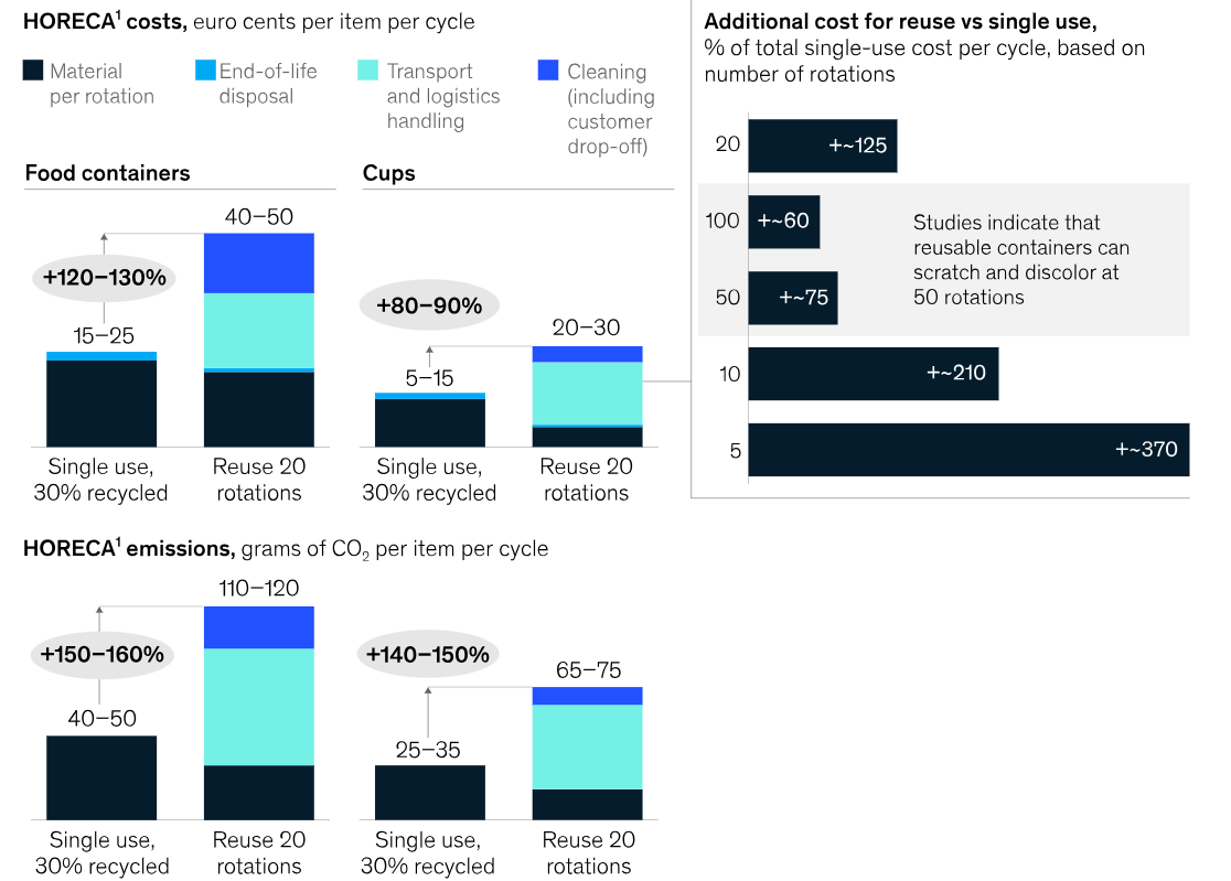 McKinsey & Company study on takeaway food service in Belgium.