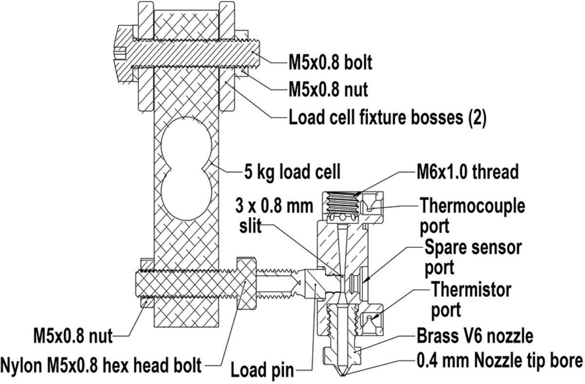 Cross-sectional view of the hot end system for Material Extrusion.