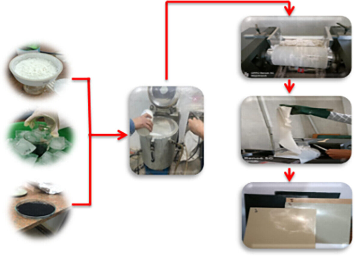 Graphical representation of process of preparation flow sheet PVC film with expandable graphite as heat stabilizer.