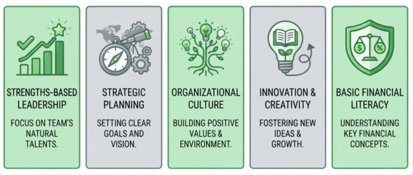 5 essentials of leadership