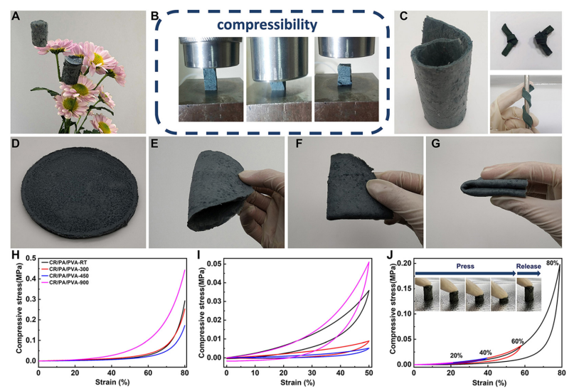 Aerogel Flame-Retardant assesment. Courtesy of A nanoclay-based 3D aerogel framework forflexible flame retardants.