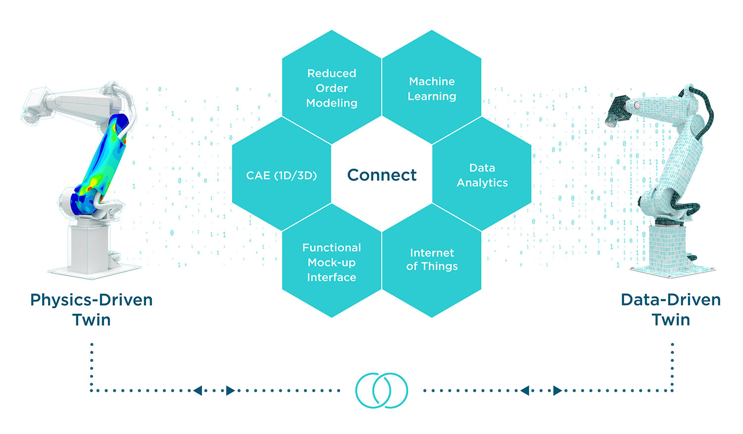 Altair’s DigitalTwin solutions are powered by its sophisticated AI, simulation, data analytics, and high-performance computing (HPC) software.