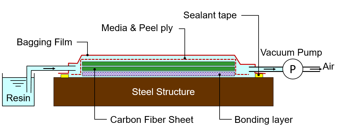 This cross-section illustrates the VaTRM process. 