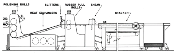 Schematic of sheet line processing elastomer. Courtesy of Plastics technology handbook. Volume 1.