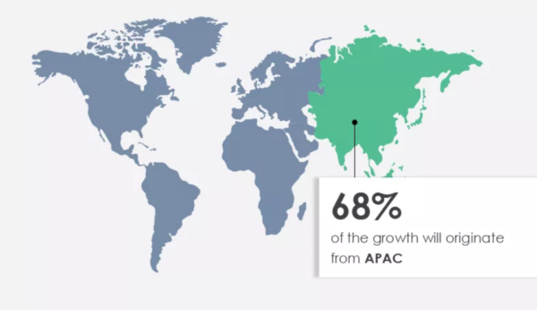 Flame Retardant Market by Geography. Courtesy of: Technavio.