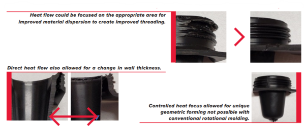 Controlled heat flow for Gemstar Case Study inner funnel and external thread. Courtesy of Gemstar.