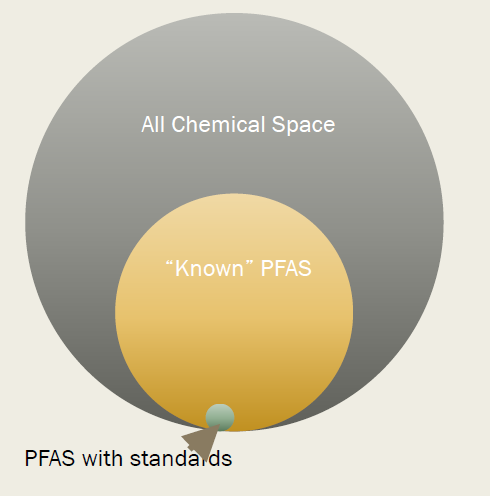 NIST tools for the analysis of per- and poly-fluoroalkyl substances (PFAS). Courtesy of NIST.