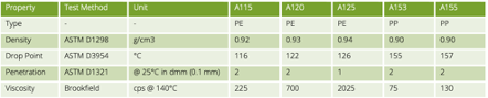 Technical specifications for Ceranovus Pe and PP products. 