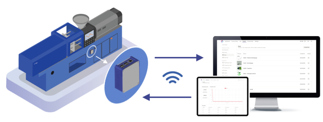 Osphim's innovative platform, featuring the Osphim-Box for data acquisition and Osphim-Web, a platform for analysis and optimization, aims to empower decision-makers in injection molding process set-up. Courtesy of Osphim 