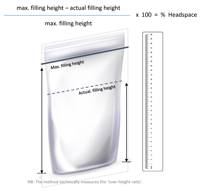How to Measure Headspace in Packaging Plastics Engineering