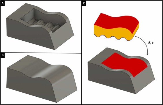 Schematic of the non-planar slicing algorithm. Courtesy of A fully automatic non-planar slicing algorithm for the additive manufacturing of complex geometries.