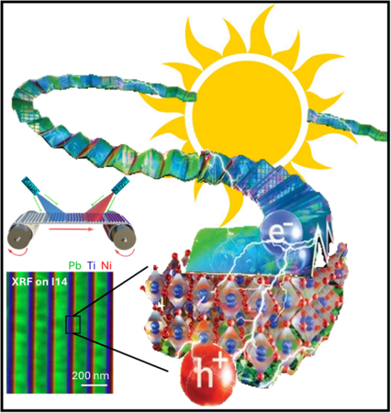The grooved plastic films studied with X-ray <yoastmark class=