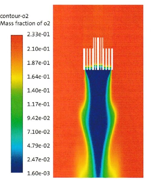 Flame oxigen content results from the Fraunhofer IPA Simulation (courtesy from Fraunhofer IPA)