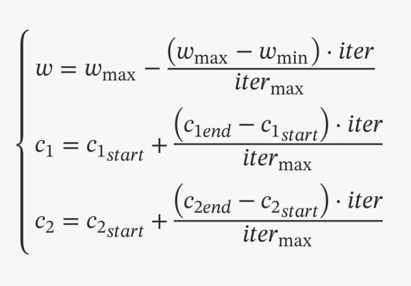The adaptive IPSO-FZPID algorithm used in this study. Courtesy of Design of circulating temperature control system for rubber and plastic industry based on mechatronics.