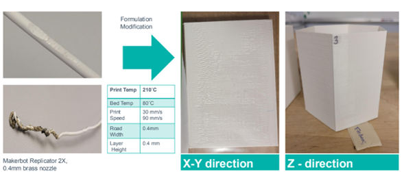 Optimized printing process for PVC and processing aids. Courtesy of Dow.