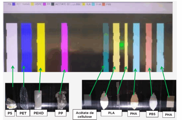 The NIR screen display (color signals above) shows biodegradable plastics (samples below) as distinct from each other and from other polymers during the SEALIVE tests in 2020. Courtesy of Biodegradables and material recycling—a paradox?