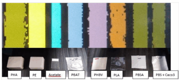 The NIR screen display (colour signals above) is showing biodegradable plastics, including films(samples below), as distinct from each other and from other polymers, during the SEALIVE tests, September 2022.Courtesy of Biodegradables and material recycling—a paradox?