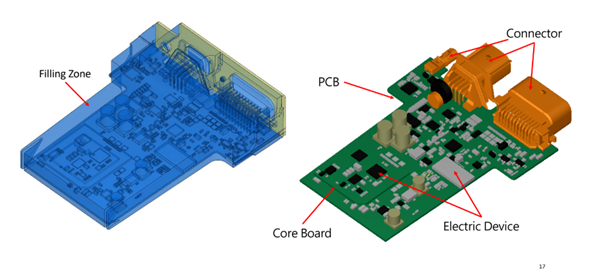 Key Components in Electronic Potting Process. Courtesy of Moldex3D.