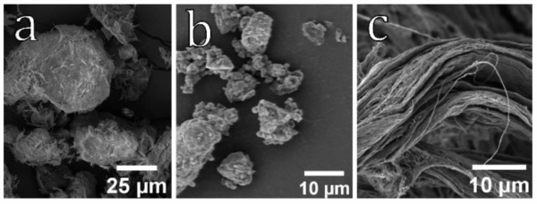 The figure illustrates: (a) Montmorillonite-sepiolite agglomerates, with surface fibrils from sepiolite measuring approximately 5 μm in length; (b) Micronized amide particles characterized by a rounded shape and a wide range of particle sizes, with a reported D50 of less than 14 μm; and (c) Carbon nanotubes clustered into fibrous bundles, resembling a woven textile. Courtesy of Novel Thermoset Formulations for Additive Manufacturing of Structures with Sparse Infill.