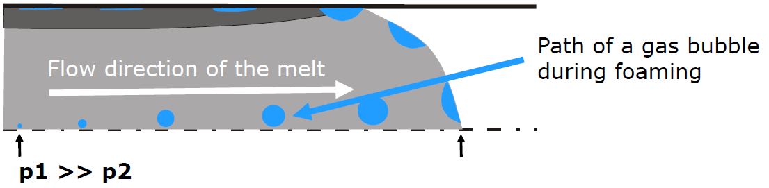 Solidified edge layer on the cold mould wall. The surface covered with streaks is avoidable through variothermal processes or gas counter pressure. Courtesy of Kunststoff Institute Lüdenscheid.
