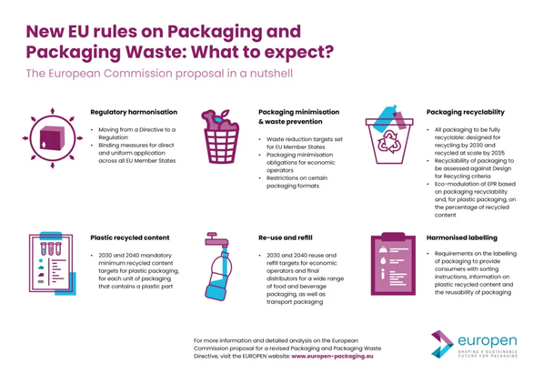 The European Comission proporsal in a nutshell. Courtesy of Europen.
