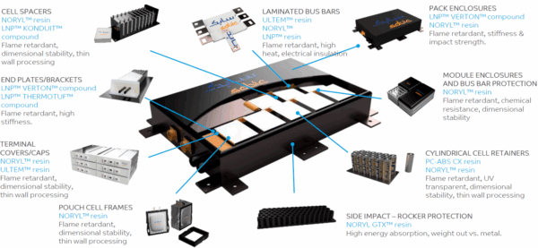 SABIC’s advanced thermoplastics for EV mobility – Highlighting innovative materials used in automotive interiors and electrical systems. Courtesy of SABIC.