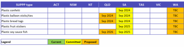 Australian Plastics Flows and Fates Study 2021–22. Courtesy of Australian Plastics Flows and Fates Study 2021–22 – National Report.