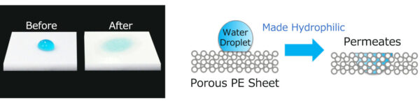 Example Application of Electron Beam Grafting: Making a Porous PE Sheet Hydrophilic. Courtesy of