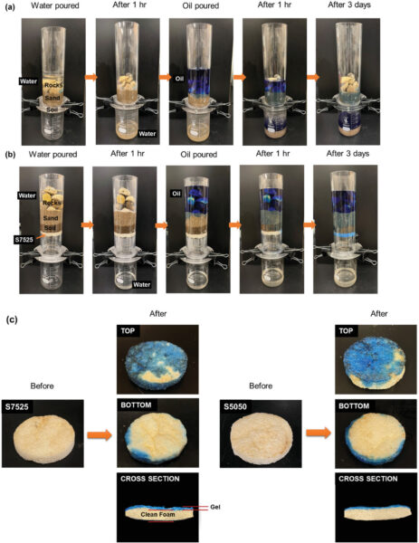 By simulating the natural environment, researchers texted the foam’s applicability as a barrier for oil contamination in groundwater. Image courtesy of Fabrication of Triblock Elastomer Foams and Gelation Studies for Oil Spill Remediation.