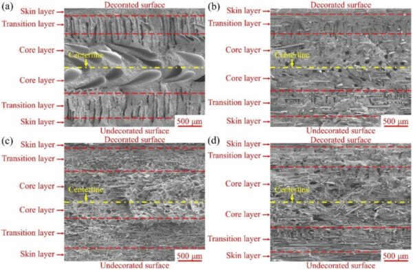 Amount of fiber influenced its orientation: (a) PP; (b) 10 wt% FR/PP; (c) 20 wt% FR/PP; (d) 30 wt% FR/PP. Courtesy of Effects of fiber content on crystallization behavior and mechanical properties for fiber-reinforced microcellular injection molding combined with in-mold decoration process.