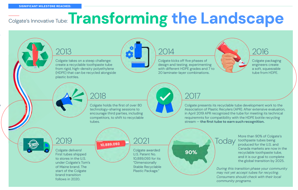 Why 2025 Post-Consumer Recycled (PCR) Targets Are Slipping | Plastics ...
