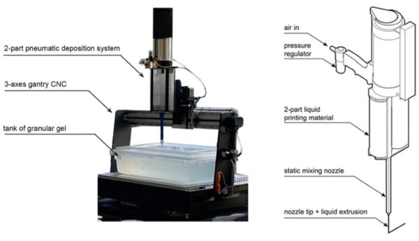 RLP directly extrudes printed materials into gel, which acts as the support structure. Courtesy of 4D Soft Material Systems.