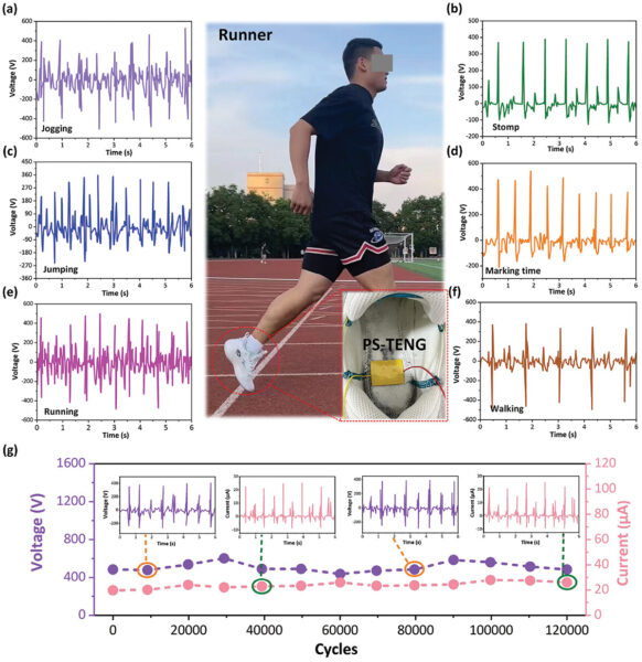 Sports wearables can provide athletes valuable health insights, and using PFAS-free materials can increase their commercial viability. Figure courtesy of The triboelectric sensor based on PDMS/SGO for human running posture and physical fitness health monitoring.