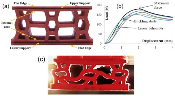 Researchers evaluated the material’s compression using a 3D-printed tire sample. Courtesy of A flexible-spoke non-pneumatic tyre for manual wheelchairs.