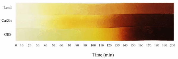 Color change of rigid PVC stabilized with various lead-free heat stabilizers after thermal exposure. The lighter tone indicates better color retention and higher thermal stability. Courtesy of Effects of Organic Based Heat Stabilizer on Properties of Polyvinyl Chloride for Pipe Applications: A Comparative Study with Pb and CaZn Systems.