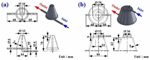 Figure 2 – The WCC leverages fountain flow through a core (a) and cavity (b) to reduce pressure drop during cooling. Courtesy of Development of a Silicone Rubber Mold with an Innovative Waterfall Cooling Channel.