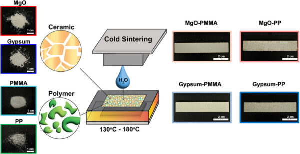 Researchers produced MgO-PMMA, MgO-PP, gypsum-PMMA, and gypsum-PP composites using cold sintering. Image courtesy of Co-continuous composites from cold sintering.