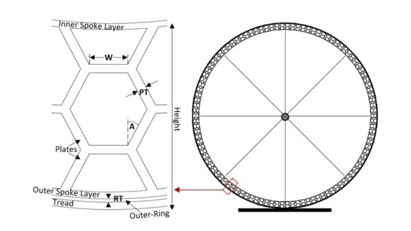 An FS-NPT tire is comprised of three distinct layers. Figure adapted from A flexible-spoke non-pneumatic tyre for manual wheelchairs.