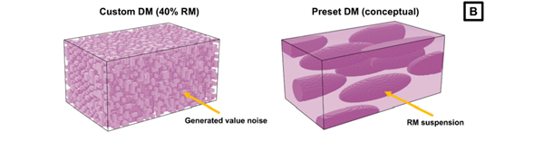 A zoomed-in view of the voxel distribution pattern of a custom DM and conceptual preset DM. Courtesy of Structure-performance relationships of multi-material jetting polymeric composites designed at the voxel scale: Distribution and composition effects.